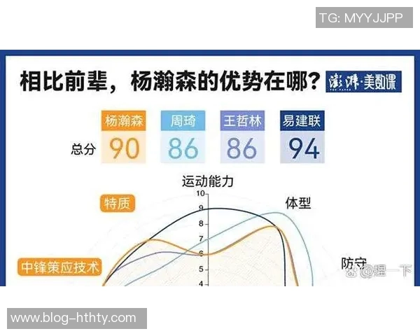 杨瀚森的崛起将助力开拓者重返联盟强队行列的关键因素分析