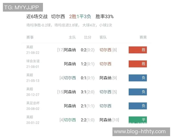 阿森纳能否打破切尔西纪录亚马逊超五万投票结果揭晓
